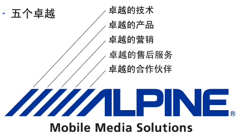 alpine(阿爾派)廠商:阿爾派電子(中國)有限公司