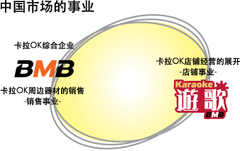 BMB廠商:美音美國際貿易(上海)有限公司